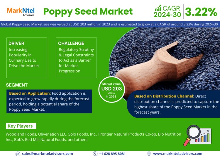 Poppy Seed Market Report: Size, Share, and Leading Companies Insights for 2030